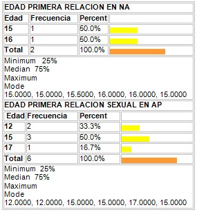 conocimientos_condon_adolescentes/edad_primera_relacion_sexual