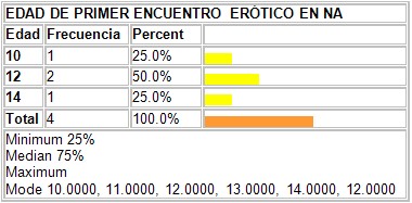 conocimientos_condon_adolescentes/edad_primeras_relaciones_sexuales conocimientos_condon_adolescentes/edad_primeras_relaciones_sexuales
