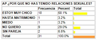 conocimientos_condon_adolescentes/motivos_causas_abstinencia_sexual