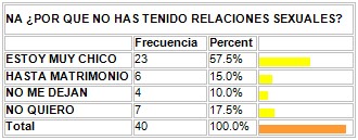 conocimientos_condon_adolescentes/motivos_causas_no_sexo