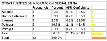 conocimientos_condon_adolescentes/otras_fuentes_educacion_sexual