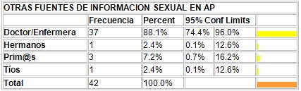 conocimientos_condon_adolescentes/otras_fuentes_informacion_sexual conocimientos_condon_adolescentes/otras_fuentes_informacion_sexual