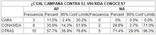 conocimientos_condon_adolescentes/programa_prevencion_conocido_SIDA_VIH