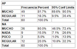 conocimientos_condon_adolescentes/proteccion_preservativo_HIV_SIDA