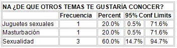 _conocimientos_condon_adolescentes/temas_conocer_interes_sexo