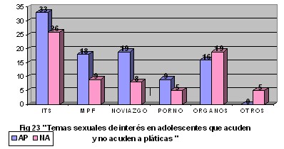 conocimientos_condon_adolescentes/temas_interes_sexo_sexualidad