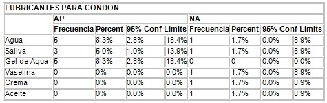 conocimientos_condon_adolescentes/tipos_lubricante_preservativo