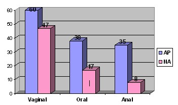 conocimientos_condon_adolescentes/tipos_relaciones_sexuales_conocidas