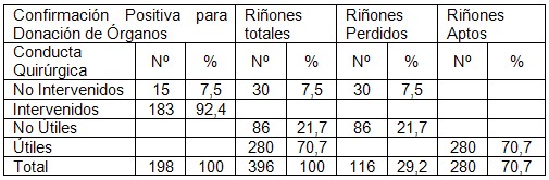 donacion_organos_trasplante/confirmacion_donacion_trasplante_organos