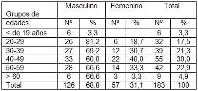 donacion_organos_trasplante/donantes_organos_edad_sexo donacion_organos_trasplante/donantes_organos_edad_sexo