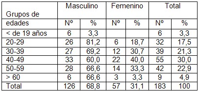 donacion_organos_trasplante/donantes_organos_edad_sexo