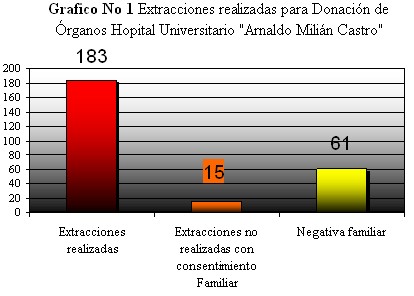 donacion_organos_trasplante/extracciones_trasplante_organos