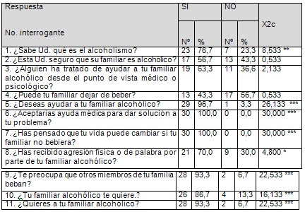 entrenamiento_sociopsicologico_atencion_primaria/comportamiento_familiar