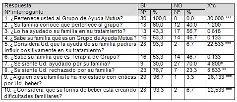 entrenamiento_sociopsicologico_atencion_primaria/comportamiento_paciente