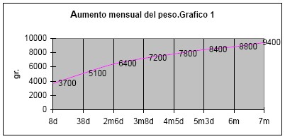 evolucion_reflejo_prension_palmar/evocado_antebrazo_aumento_mensual_peso evolucion_reflejo_prension_palmar/evocado_antebrazo_aumento_mensual_peso