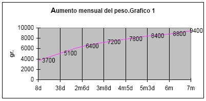 evolucion_reflejo_prension_palmar/evocado_antebrazo_aumento_mensual_peso