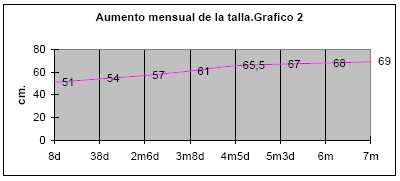 evolucion_reflejo_prension_palmar/evocado_antebrazo_aumento_mensual_talla evolucion_reflejo_prension_palmar/evocado_antebrazo_aumento_mensual_talla