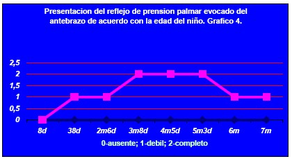 evolucion_reflejo_prension_palmar/reflejo_prension_palmar_evocado_antebrazo_edad