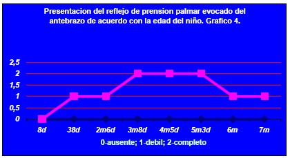 evolucion_reflejo_prension_palmar/reflejo_prension_palmar_evocado_antebrazo_edad evolucion_reflejo_prension_palmar/reflejo_prension_palmar_evocado_antebrazo_edad
