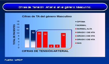 factores_riesgo_aterosclerotico/hipertension_cifras_tension_arterial_hombres