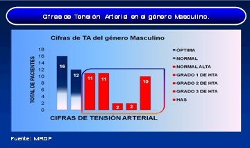 factores_riesgo_aterosclerotico/hipertension_cifras_tension_arterial_hombres factores_riesgo_aterosclerotico/hipertension_cifras_tension_arterial_hombres