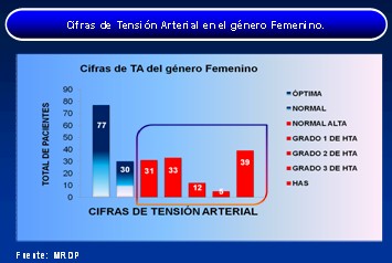 factores_riesgo_aterosclerotico/hipertension_cifras_tension_arterial_mujeres