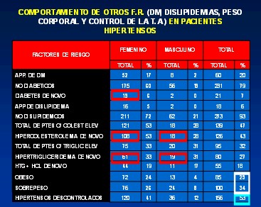factores_riesgo_aterosclerotico/otros_factores_hipertensos factores_riesgo_aterosclerotico/otros_factores_hipertensos