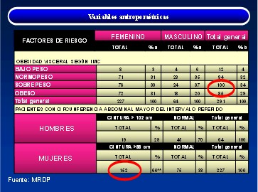 factores_riesgo_aterosclerotico/variables_antropometricas_arteriosclerosis