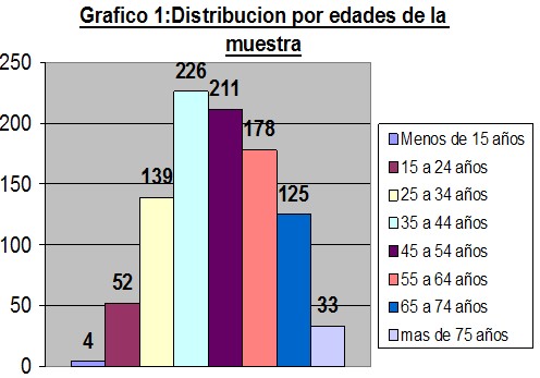 helicobacter_pylori/distribucion_edades