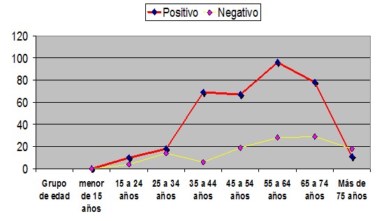 helicobacter_pylori/edad_edades_test_aliento helicobacter_pylori/edad_edades_test_aliento