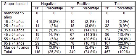 helicobacter_pylori/edad_resultado_test_ureasa helicobacter_pylori/edad_resultado_test_ureasa