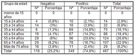 helicobacter_pylori/edad_resultado_test_ureasa