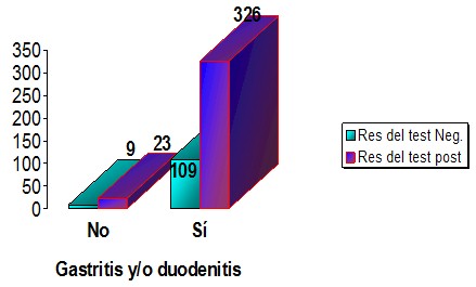 helicobacter_pylori/gastritis_duodenitis