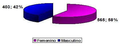 helicobacter_pylori/proporcion_hombres_mujeres_sexo