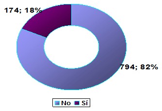 helicobacter_pylori/relacion_pacientes_ulcera