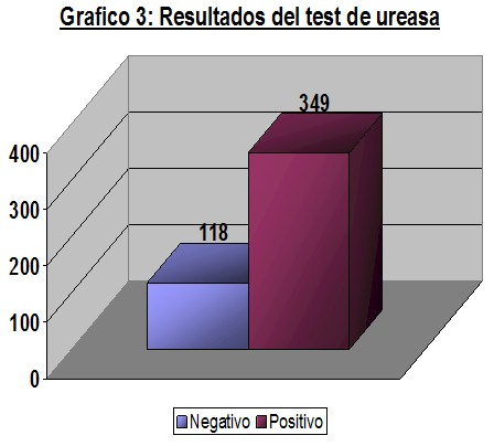 helicobacter_pylori/resultados_test_ureasa