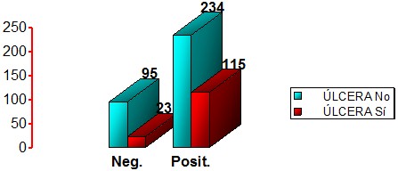 helicobacter_pylori/ulcera_test_ureasa