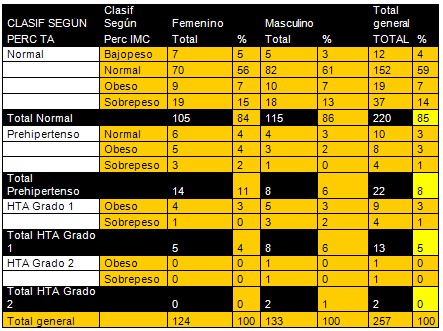 hipertension_indice_masa_corporal/percentil_IMC_tension hipertension_indice_masa_corporal/percentil_IMC_tension