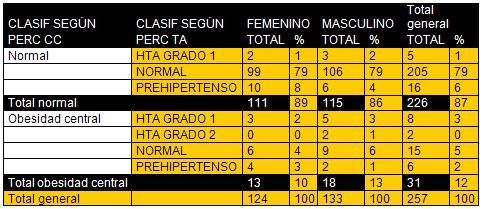 hipertension_indice_masa_corporal/percentil_circunferencia_cintura