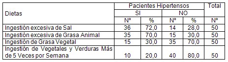 hipertension_medicina_familia/dieta_sal_grasas