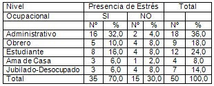 hipertension_medicina_familia/nivel_ocupacional_estres_stress