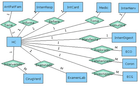 latido_vital/diagrama_entidad_relacion_historia_clinica latido_vital/diagrama_entidad_relacion_historia_clinica