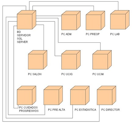 latido_vital/diagrama_implementacion_informatica_medica