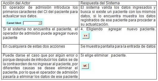latido_vital/sistema_cardiovascular_latido_vital latido_vital/sistema_cardiovascular_latido_vital