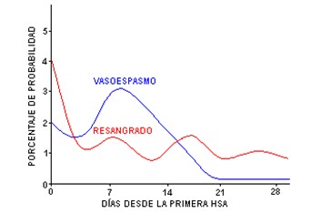 manejo_anestesico_cirugia_aneurisma/resangrado_aneurismas_intracraneales