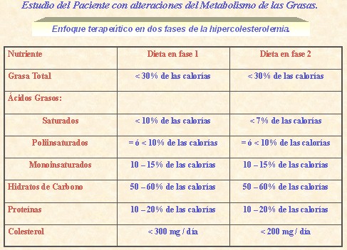 marcadores_cardiacos/hipercolesterolemia_dieta_metabolismo_grasas