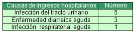 morbilidad_lactancia_materna/causas_ingresos_hospitalarios_ablactacion