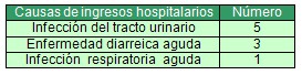 morbilidad_lactancia_materna/causas_ingresos_hospitalarios_ablactacion morbilidad_lactancia_materna/causas_ingresos_hospitalarios_ablactacion