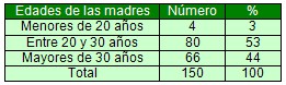 morbilidad_lactancia_materna/distribucion_edad_madres morbilidad_lactancia_materna/distribucion_edad_madres