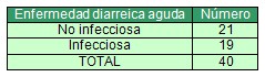 morbilidad_lactancia_materna/enfermedad_diarreica_aguda_ablactacion morbilidad_lactancia_materna/enfermedad_diarreica_aguda_ablactacion